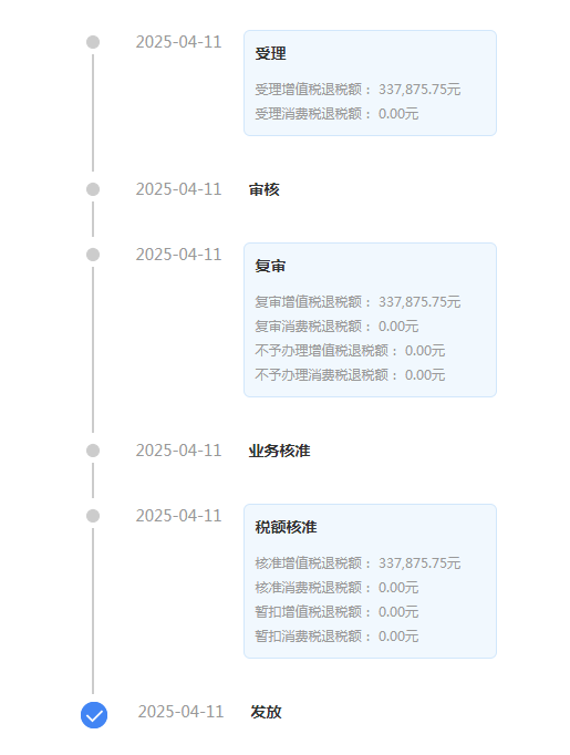 高效退稅，助力氮氣生產(chǎn)企業(yè)成功出海