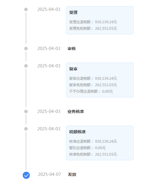 高效、專業(yè)、無風險的設(shè)備出口退稅解決方案
